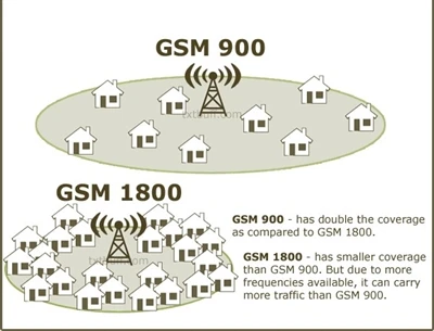 2G کمیونیکیشن نیٹ ورک ٹیکنالوجی کیا ہے؟